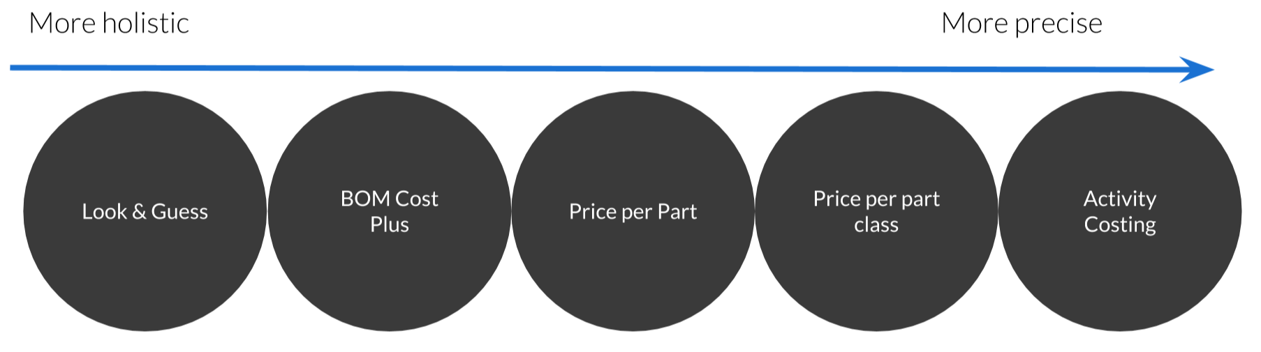 5 methods for labor calculation