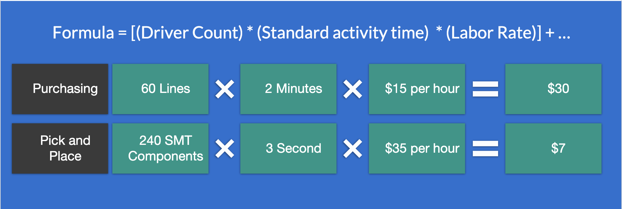 Activity Costing Formula_2024