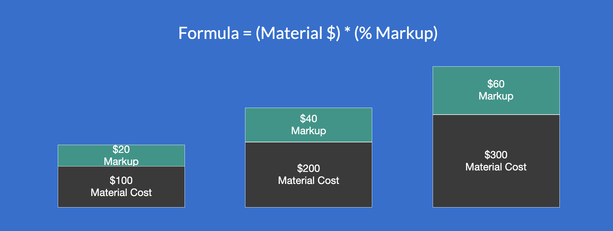 BOM Cost Plus Formula_2024