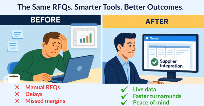 How to choose the right quoting solution