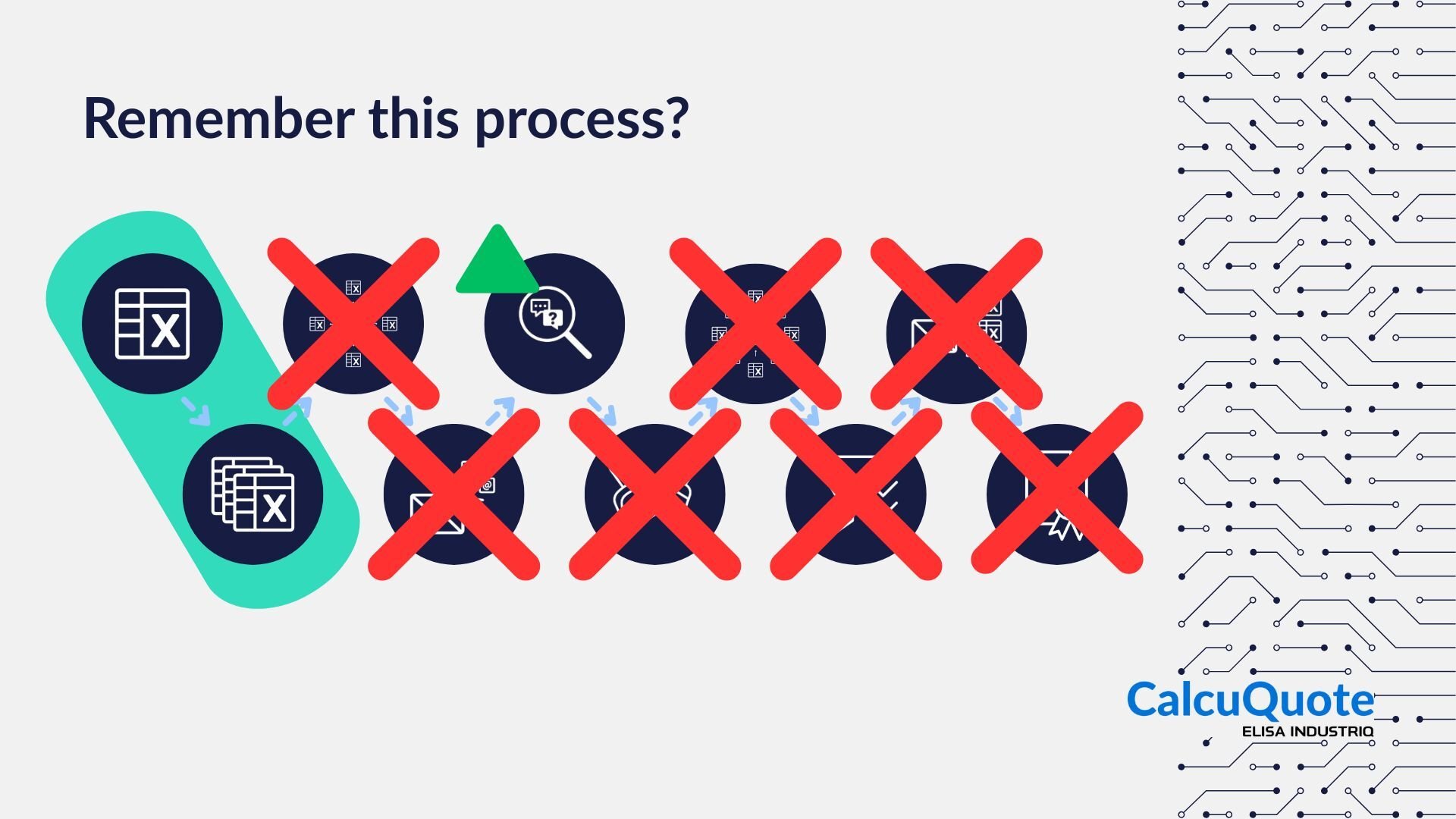 No more emails and excels for sourcing - CalcuQuote