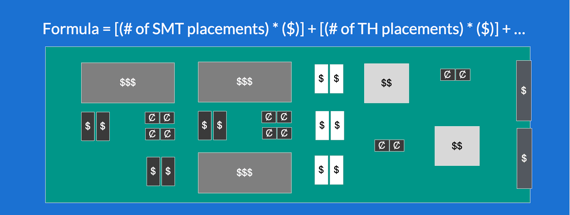 Price per Classified Part Formula​_2024