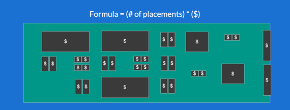 Price per Part Formula_2024