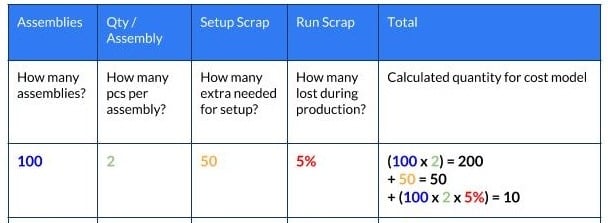 Setup and Run Scrap 2