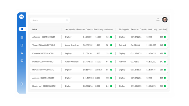 CalcuQuote leverages supplier APIs to pull real-time pricing, availability, and lead times for each MPN directly from over 40 authorized distributors. 