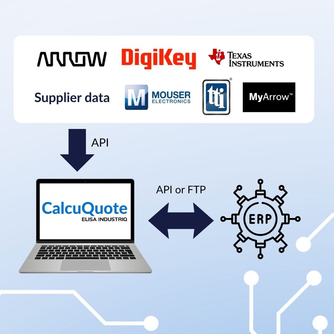 CalcuQuote_Solution Page_Purchasing_2025_1080x1080 px